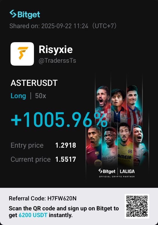 ASTERUSDT Long 50x +1,005.96% ROI